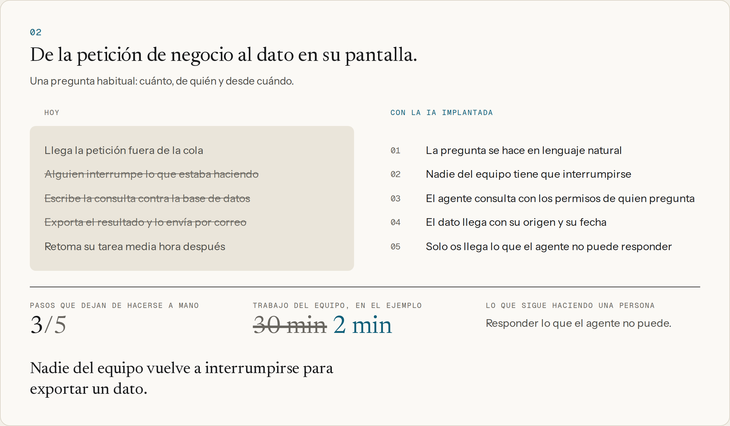 Atender a negocio: de la petición de negocio al dato en su pantalla, hoy y con la IA implantada