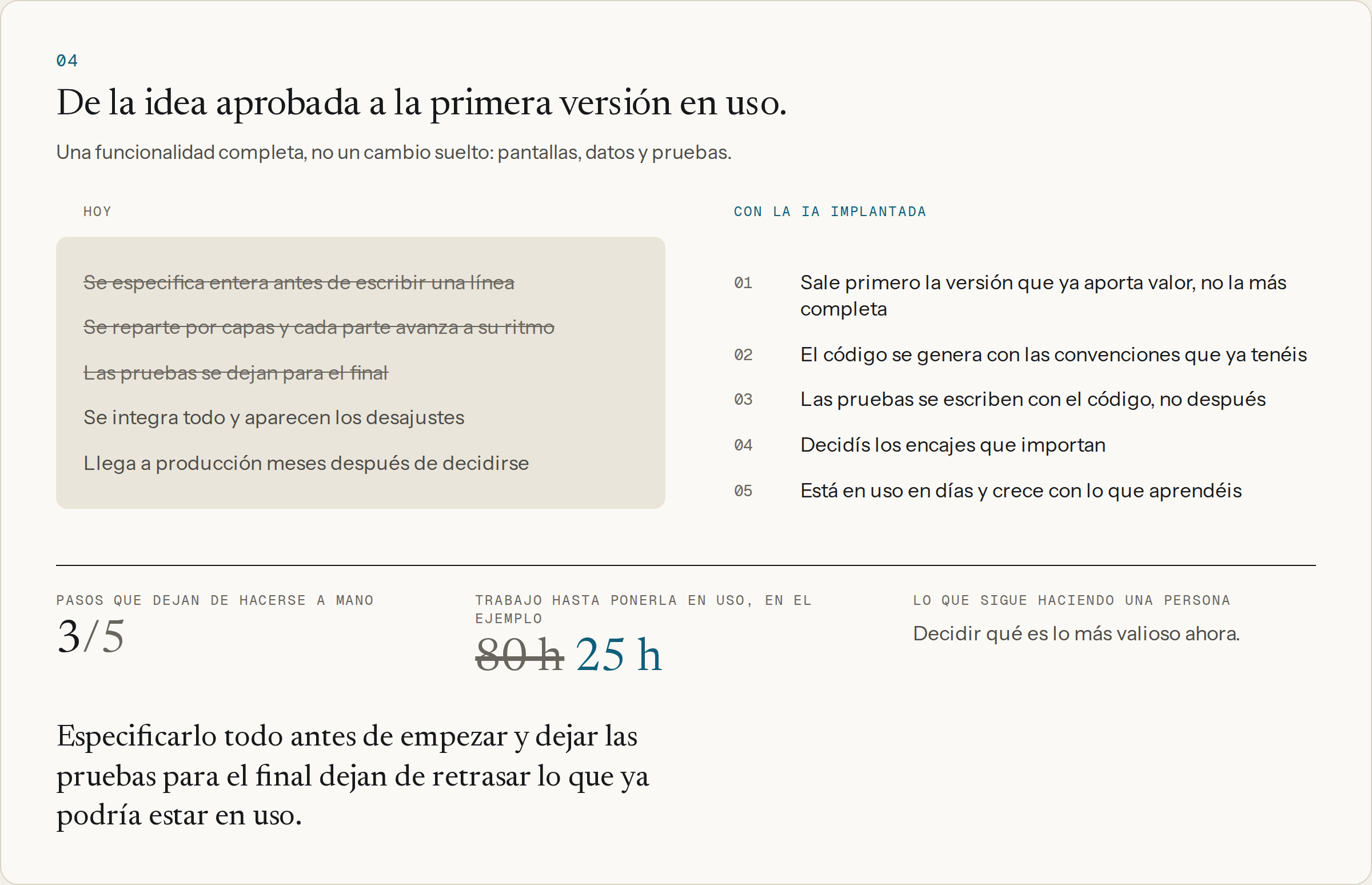 Añadir una funcionalidad: de la idea aprobada a la primera versión en uso, hoy y con la IA implantada