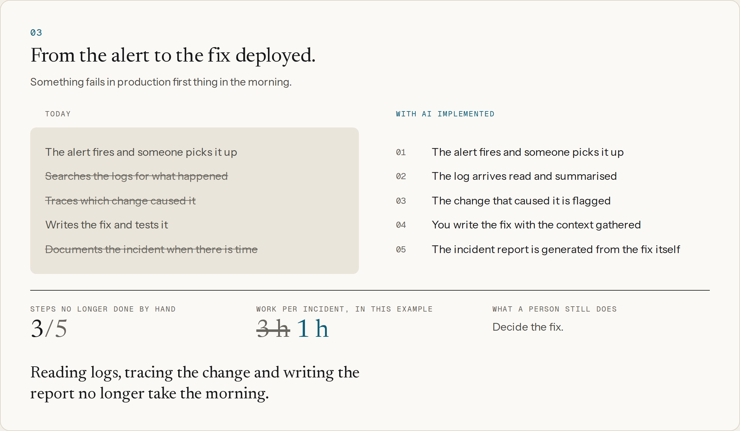 Resolving an incident: from the alert to the fix deployed, today and with AI implemented