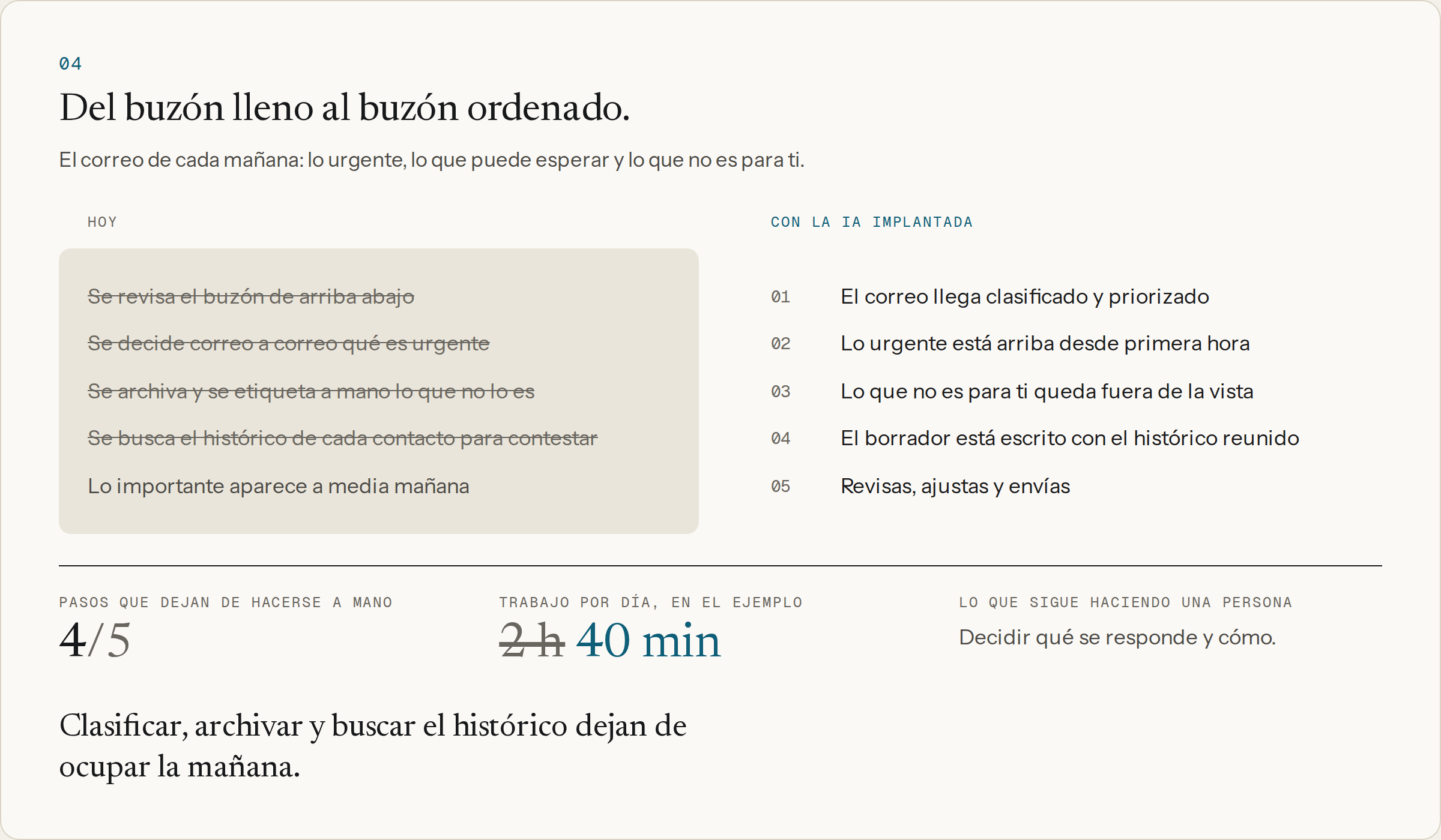 Ordenar el correo: del buzón lleno al buzón ordenado, hoy y con la IA implantada