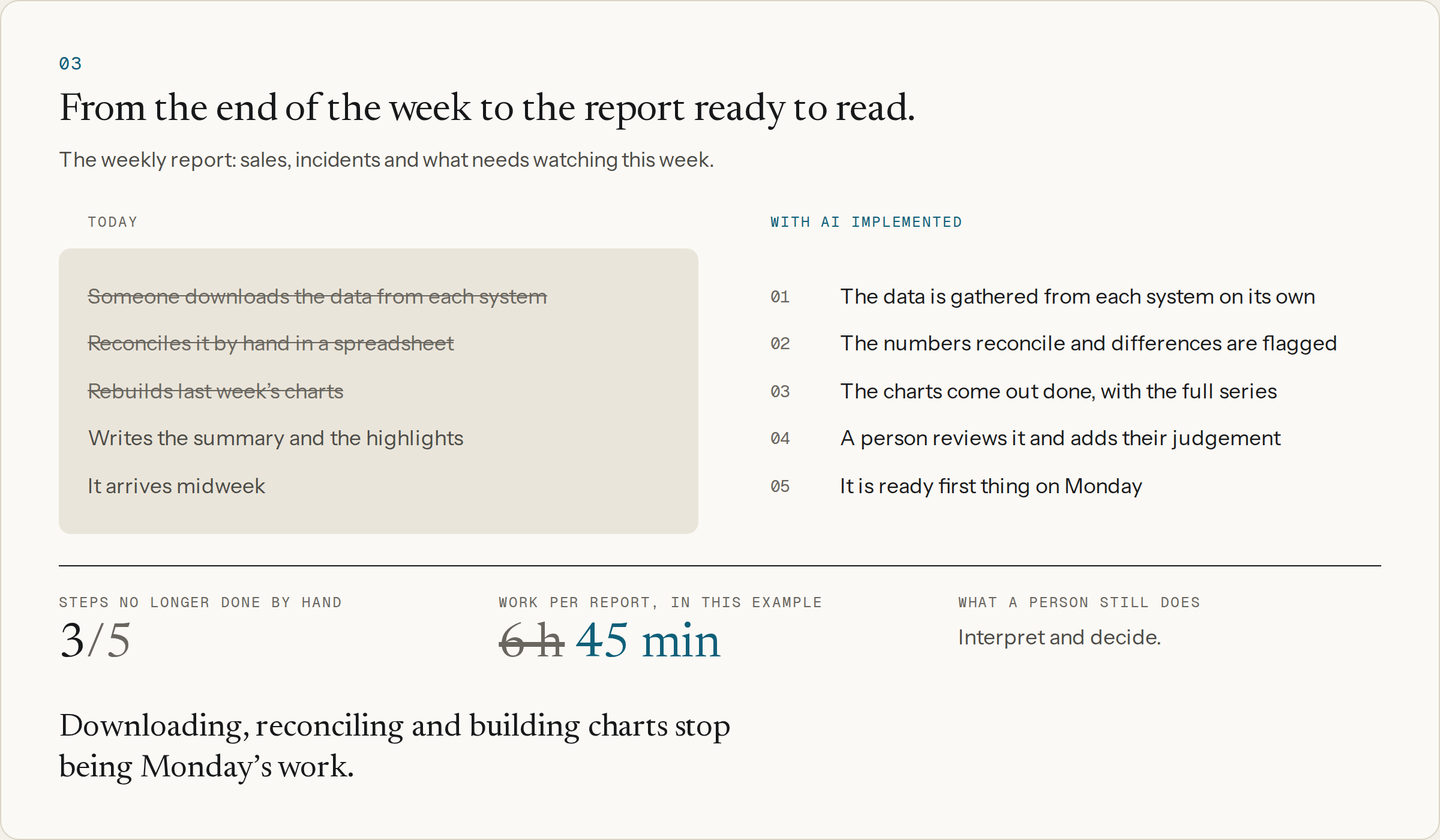 Closing the report: from the end of the week to the report ready to read, today and with AI implemented