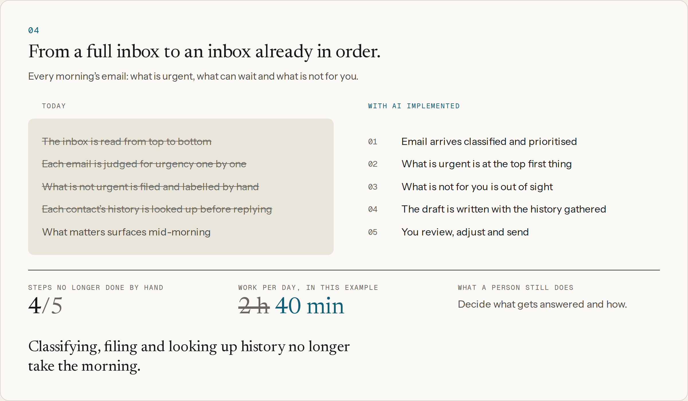 Sorting the inbox: from a full inbox to an inbox already in order, today and with AI implemented