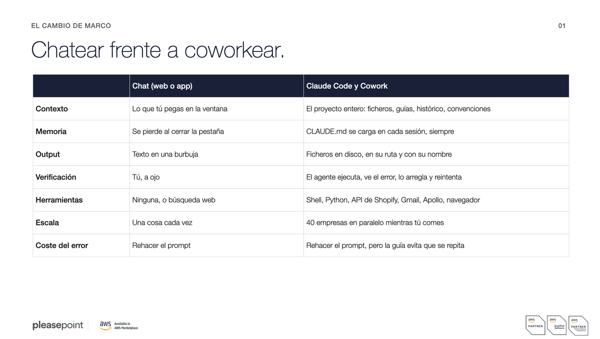 Comparativa entre chatear en un chat de IA y trabajar con agentes con Claude Code y Cowork