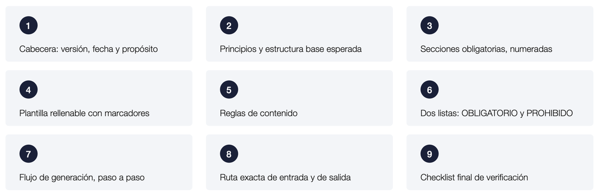Anatomía de una guía: las nueve secciones de una especificación ejecutable