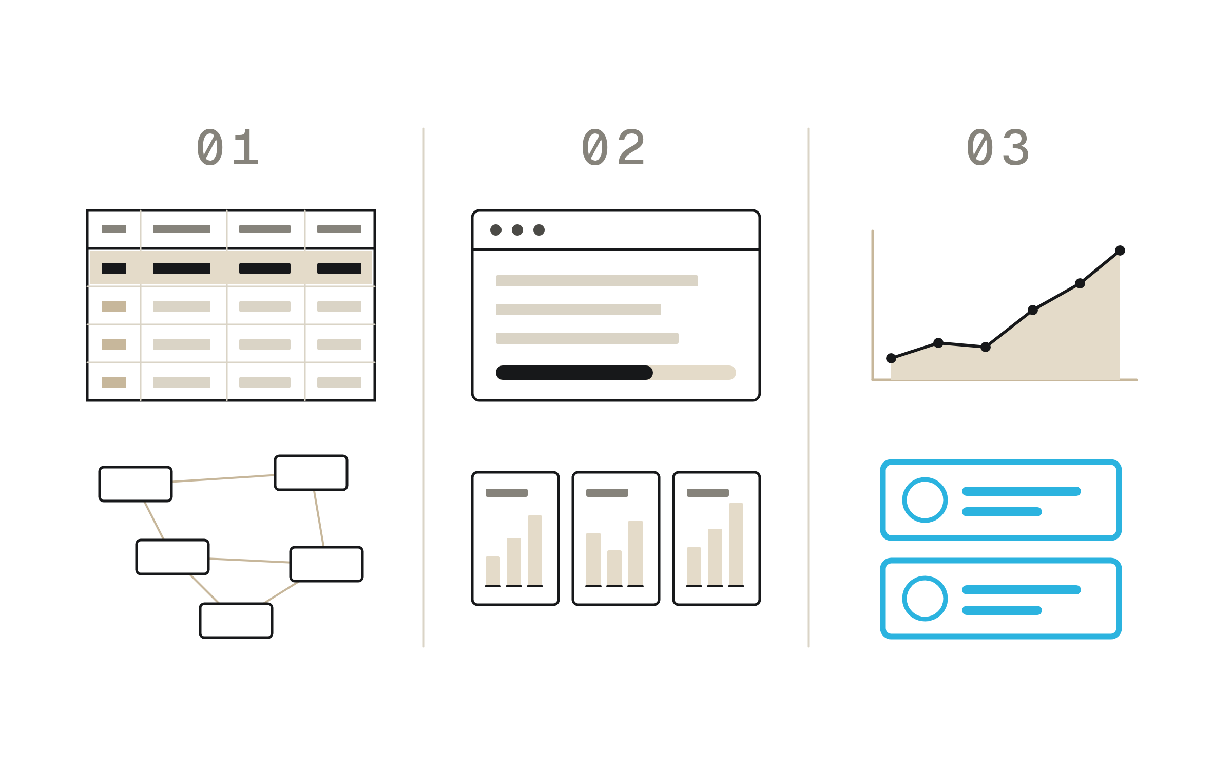 Three columns numbered 01, 02 and 03, each holding two drawn objects: a prioritised table with the first row highlighted and a map of connected systems; a running screen with a progress bar half way along and three indicator panels; a usage line rising and two name cards, the only ones in colour.